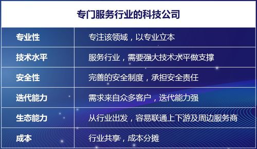 科技賦能，重塑未來 保險中介行業的數字化轉型之路