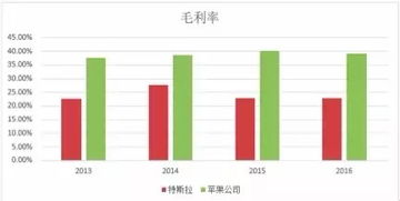 價值ETF視角下的科技公司估值密碼 產(chǎn)品型與服務型公司的核心差異