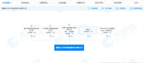 寧德時代加碼新能源布局 投資新公司布局充換電設施與科技服務